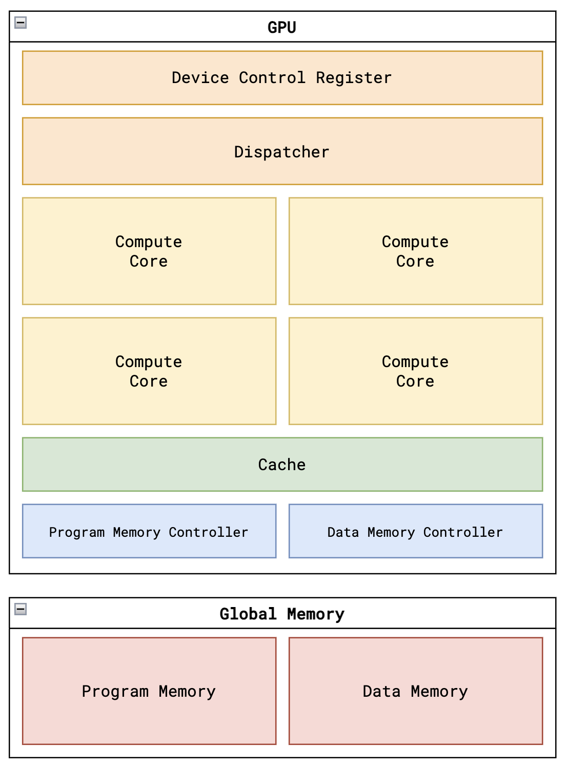 GPU Cache and Assembler